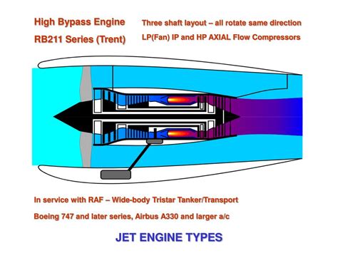 PPT - JET ENGINE TYPES PowerPoint Presentation, free download - ID:5764932