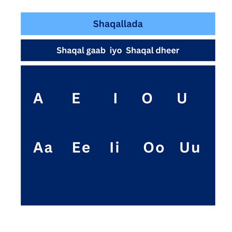 Learn how to write somali language – Somali with Abzi