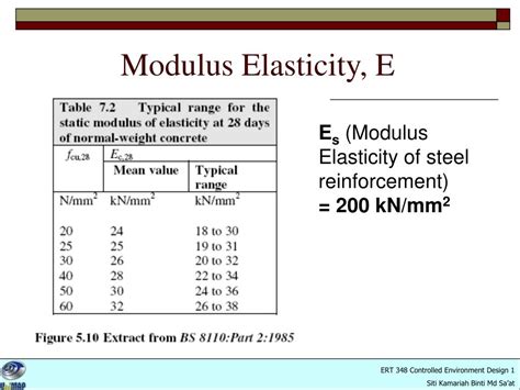 What Is The Modulus Of Elasticity Of Steel at Julian Walter blog