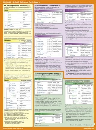 Collada Reference Card 1.4 | PDF