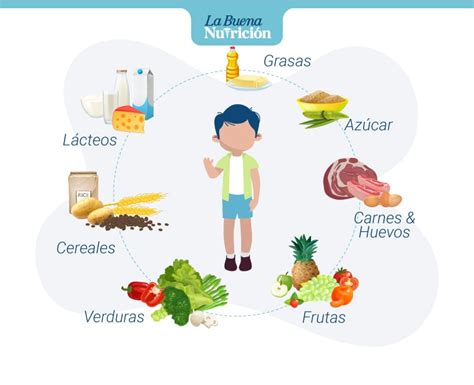 ¿Qué es una dieta equilibrada para ninos? - Veganplace