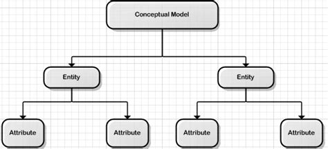 Database Design Strategies | Database Management | Fandom