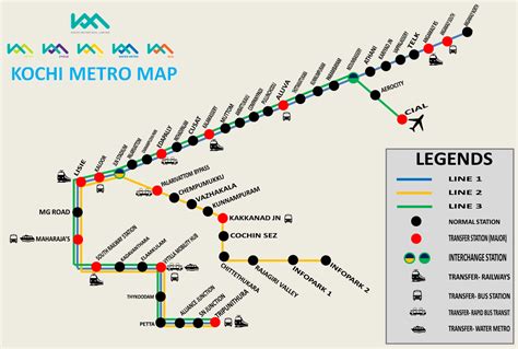 Kochi | Metro | കൊച്ചി മെട്രോ - Page 532 - SkyscraperCity
