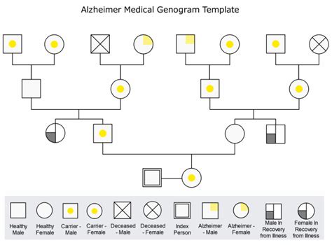 Genogram examples - kurtlong