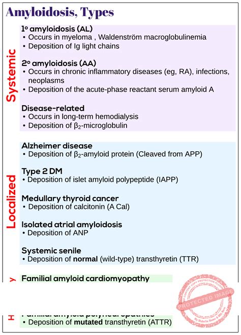 Types of amyloidosis - Medicine Keys for MRCPs