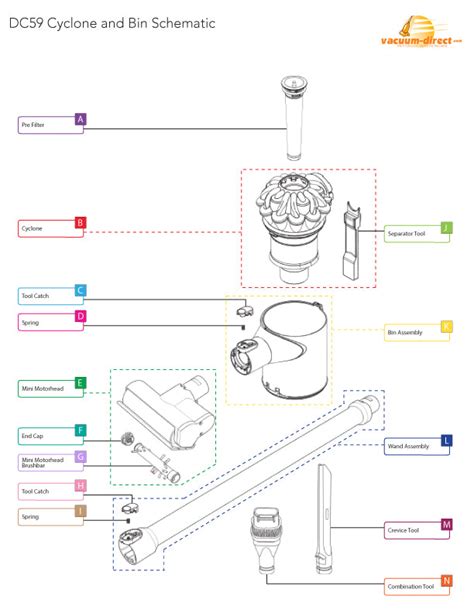 Dyson DC59 Vacuum Parts – Vacuum Direct