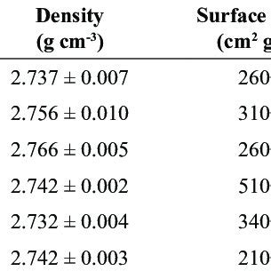 Calcite chemical composition (XRF analysis). | Download Table