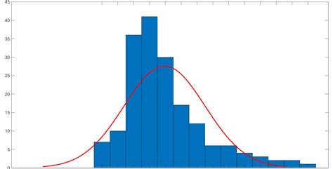 normal distribution - is my data normally distributed or not - Cross ...