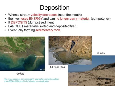 The Benefits Of Supporting Deposition In 2023 - Free Sample, Example ...