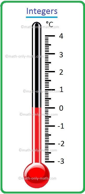 What are integers? | Negative and Positive Integers | Natural Numbers