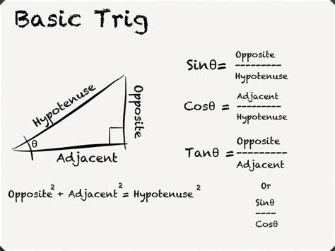 17 Best images about Trigonometry on Pinterest | Circles, Solving equations and Math