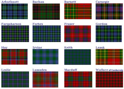 Genealogy Friday: The Clan System – A Look Thru Time