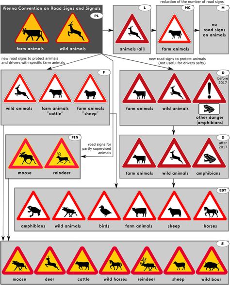 Top 999+ road signs images – Amazing Collection road signs images Full 4K