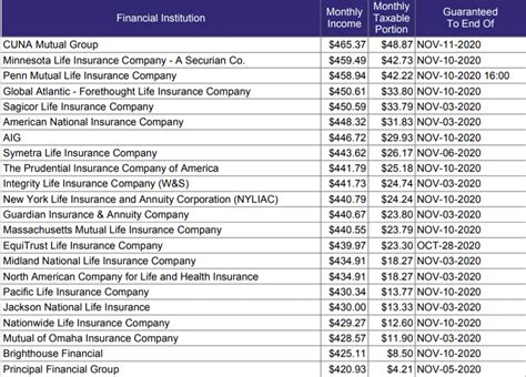 Best Annuity Rates 2020 Top Rated My Annuity Store, Inc.