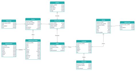 mongodb - NoSQL - Database Design: How To Properly Design Or Represent ...