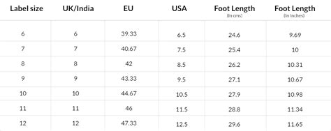 Size Chart – MEER