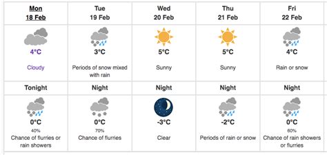 ‘A little more snow’: Special weather statement for Richmond - Richmond News