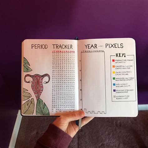 24 Bullet Journal Period Tracker Layouts and Ideas For You - The ...