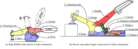 An innovative methodology for toggle clamping device design | Semantic ...