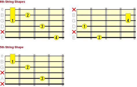 Movable Slash Chords - Alternate Bass Up The Neck