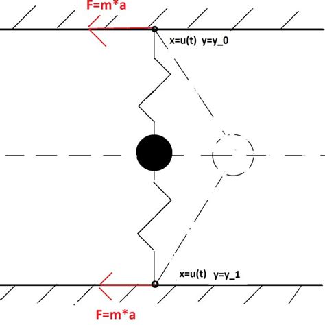 Graphical representation of the mass-spring system with one mass and... | Download Scientific ...