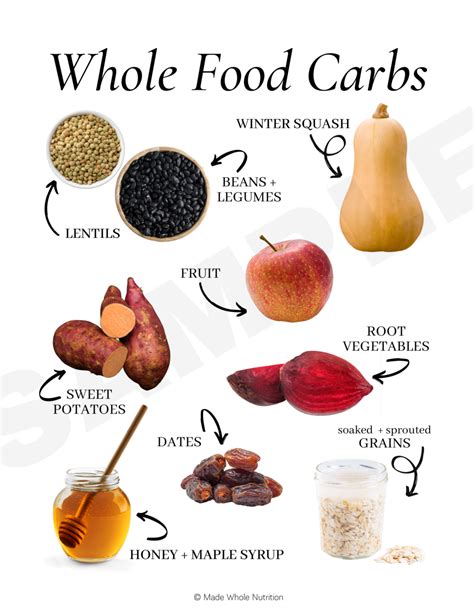 Types of Sugar Handout — Functional Health Research + Resources — Made ...