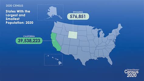 Wyoming remains America’s least populated state | Powell Tribune