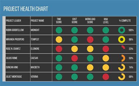 How to Use a Project Dashboard to Keep Your Team on Track | Lucidchart Blog