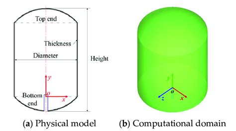 Schematic of the liquid hydrogen storage tank. (a) Physical model of ...