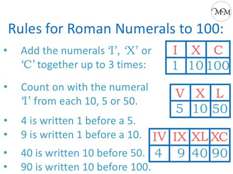 Roman Numerals to 100 - Maths with Mum