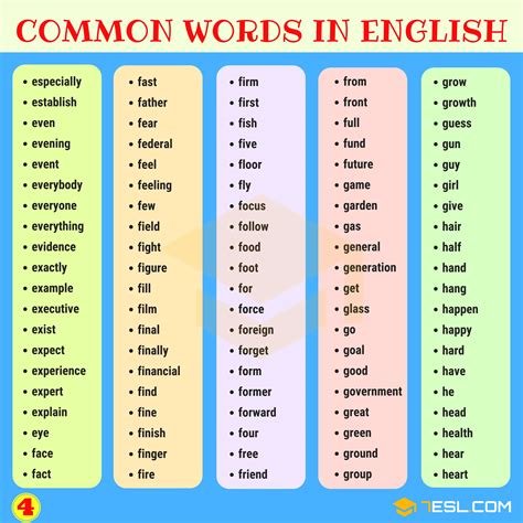 1000+ Most Common Words in English from A-Z • 7ESL