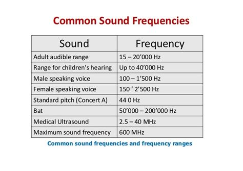 Basics of Ultrasound