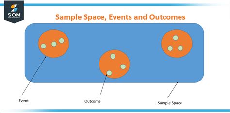 Sample Point | Definition & Meaning