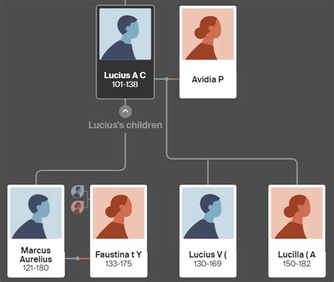 Unraveling the Faustinas: A Look at the family of Marcus Aurelius ...