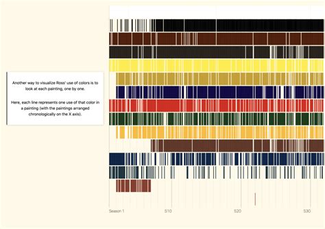 On...Stripe Charts in Excel - PolicyViz