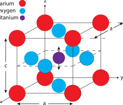 The tetragonal lattice model is shown with its lattice parameters a and... | Download Scientific ...