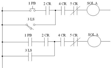 A typical PLC ladder logic diagram. | Download Scientific Diagram