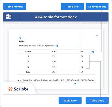 APA Format for Tables and Figures | Annotated Examples