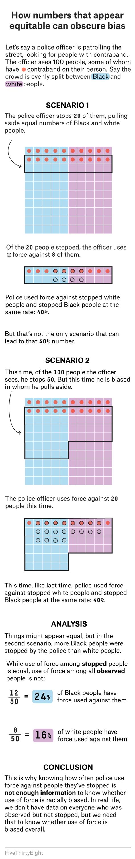 Why Statistics Don’t Capture The Full Extent Of The Systemic Bias In ...