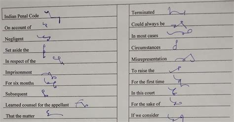 PR ENGLISH SHORTHAND DICTATIONS: ENGLISH SHORTHAND DICTATION-309