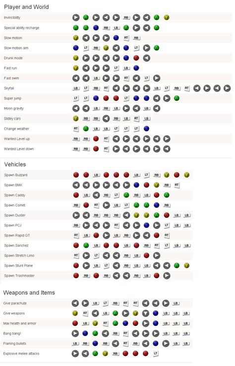 all gta v cheats xbox 360 styled (print friendly) : r/GrandTheftAutoV