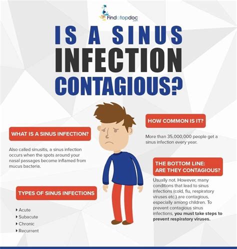 6 Symptoms of Sinusitis Infection: Treating a Sinus Infection