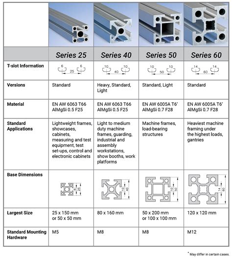 2024 t slot aluminum extrusion cad - vilcv