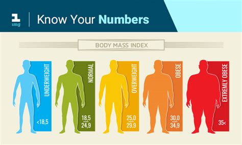 What is Body Mass Index (BMI) And How To Calculate It? - Tata 1mg Capsules