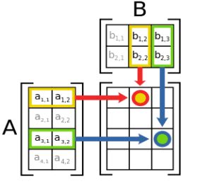 Matrix Multiplication Algorithm And Flowchart - Code With C