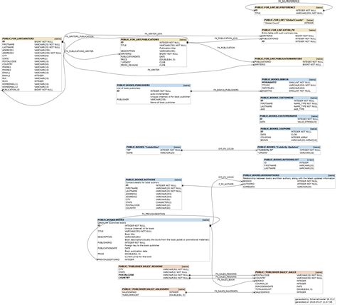 SchemaCrawler - Free database schema discovery and comprehension tool