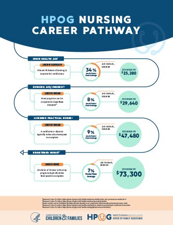 Infographics | The Administration for Children and Families