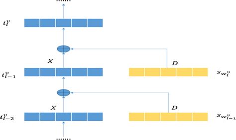 The architecture of the RNN model | Download Scientific Diagram