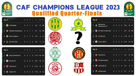 CAF Champions League 2023 Point Table • Team Qualified Quarter-Finals ...