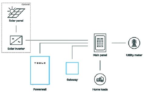 Tesla Powerwall